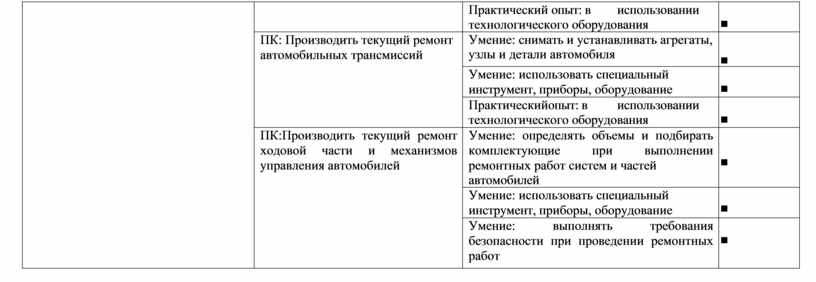 Практический опыт: в использовании технологического оборудования ∎