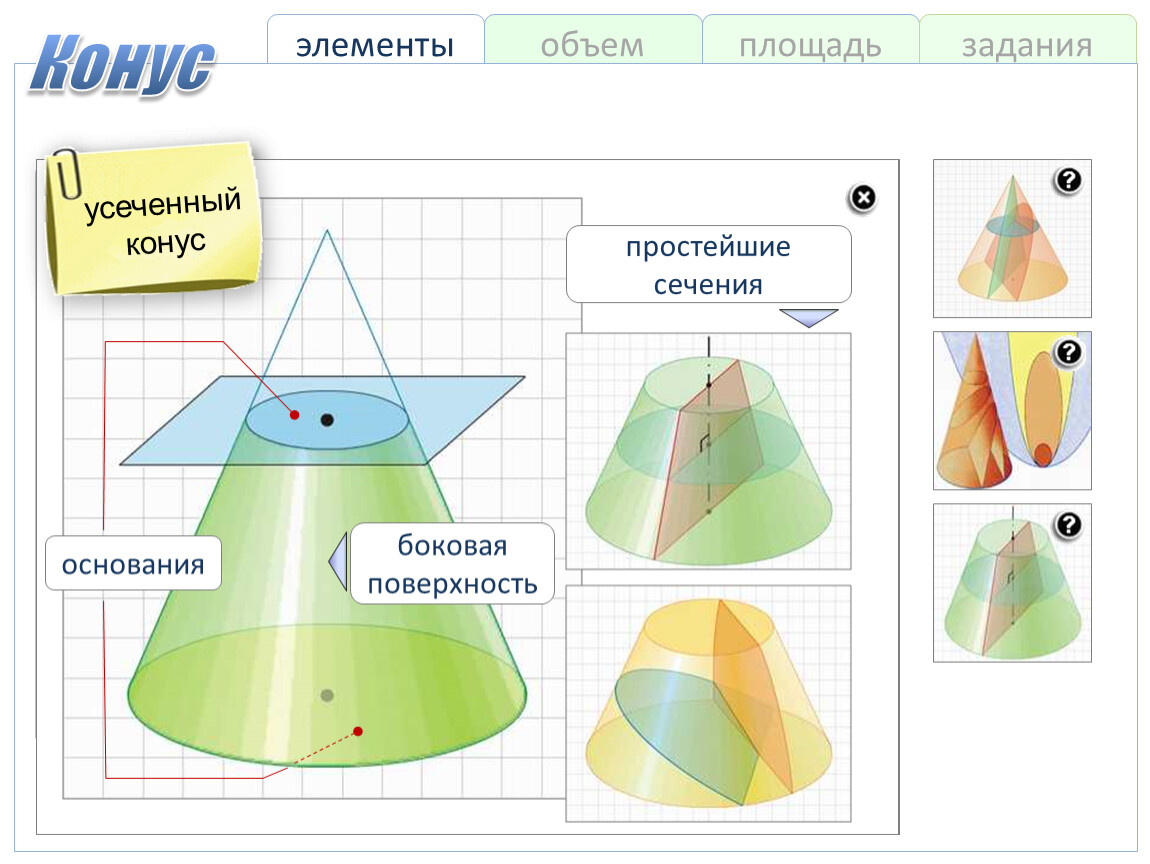 Определи каким цветом на рисунках выделены следующие элементы конуса