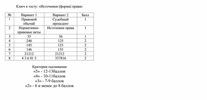 К основным законам относятся являющиеся фундаментом для всего законодательства