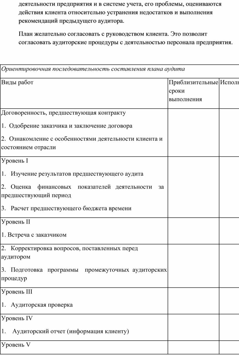 Подготовка общего плана и программы аудита