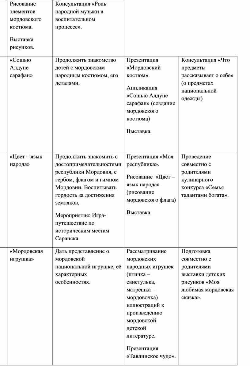 Педагогический проект «Приобщение детей к мордовской национальной культуре»