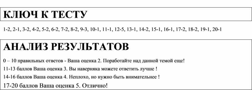 Компьютерные презентации тест с ответами 10 класс