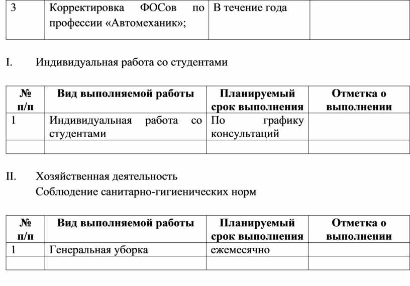 План развития лаборатории