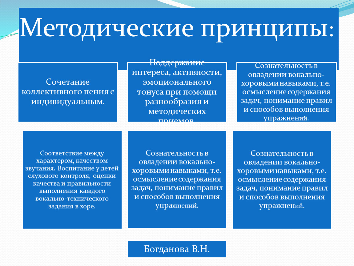 Методические принципы преподавания. Методические принципы. Основные методические принципы. Методические принципы обучения. Организационно методические принципы.