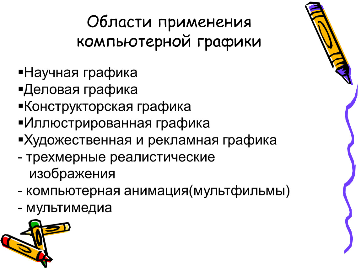 Соотнеси области применения компьютерной графики и изображения пользовательский интерфейс