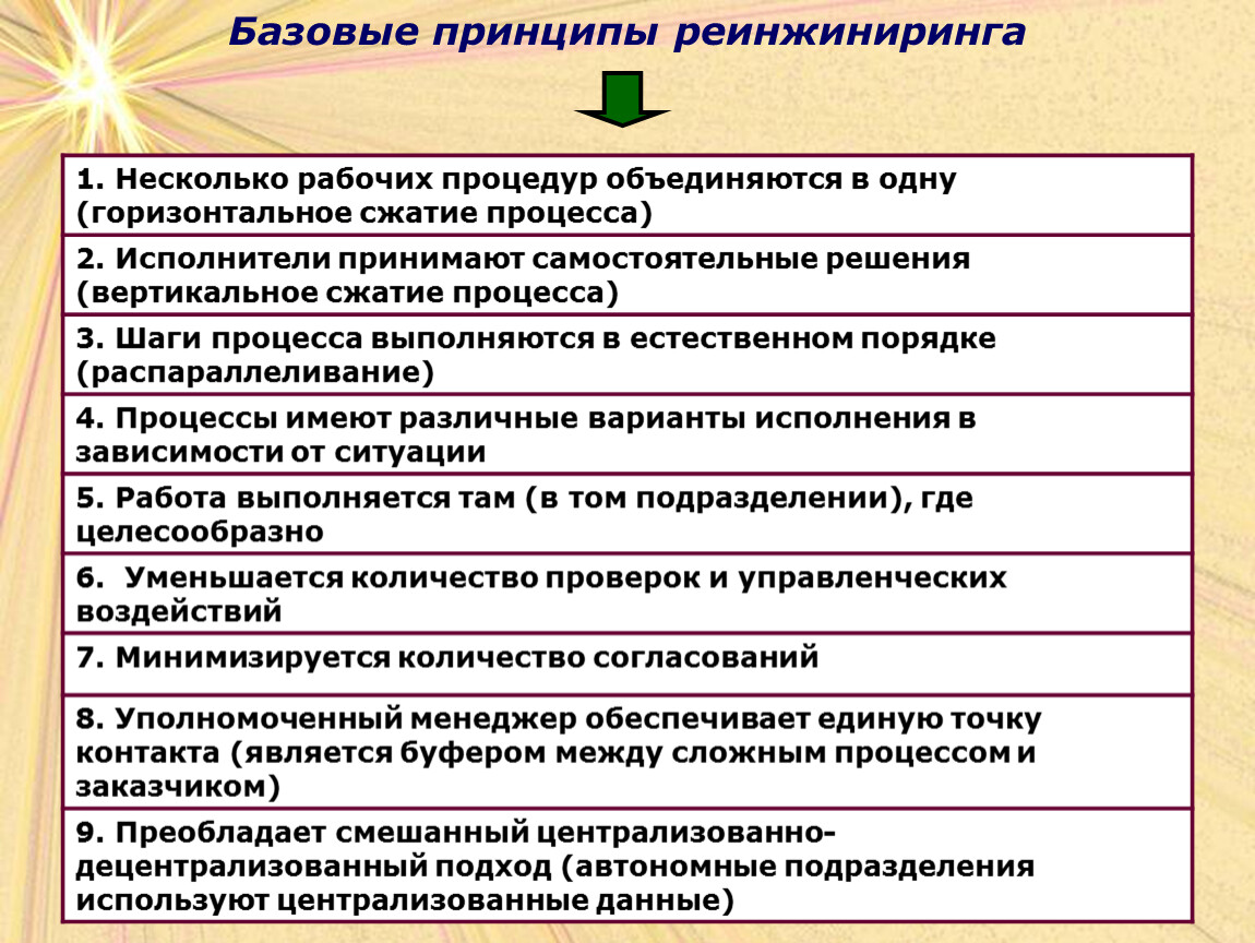 Примеры реинжиниринга бизнес процессов. Принципы реинжиниринга. Базовые принципы реинжиниринга. Реинжиниринг бизнес-процессов. Реинжиниринг принципы.