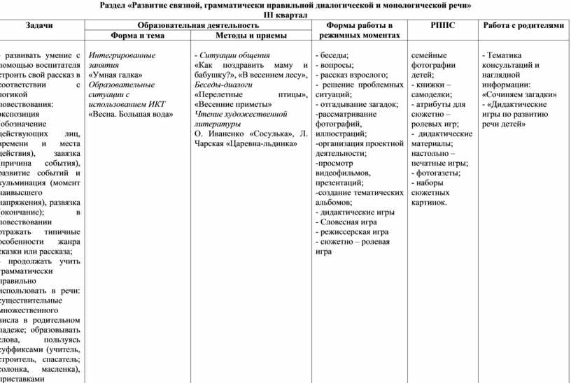 Тех карта по развитию речи