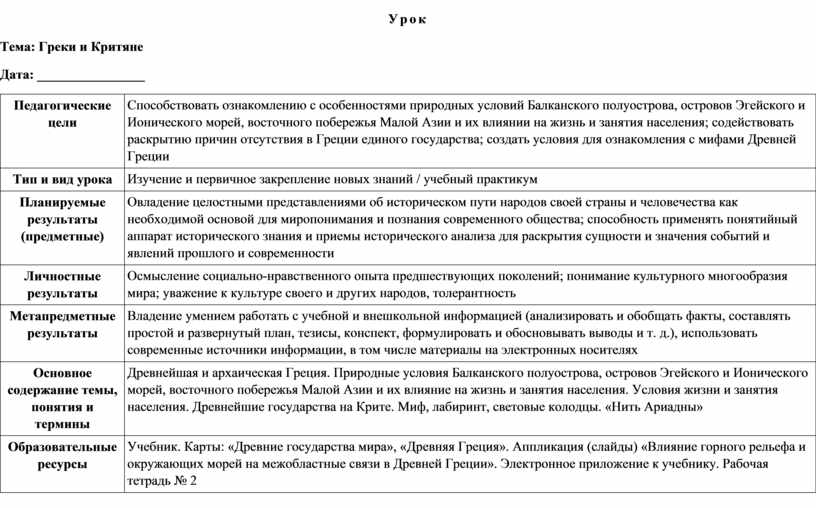 Технологическая карта по теме греки и критяне