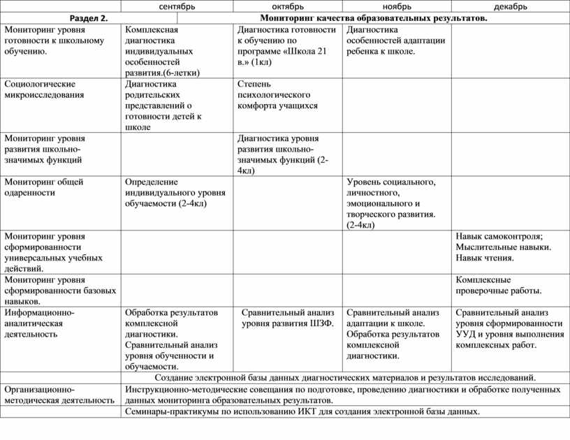 План мероприятий внутриотрядных мероприятий