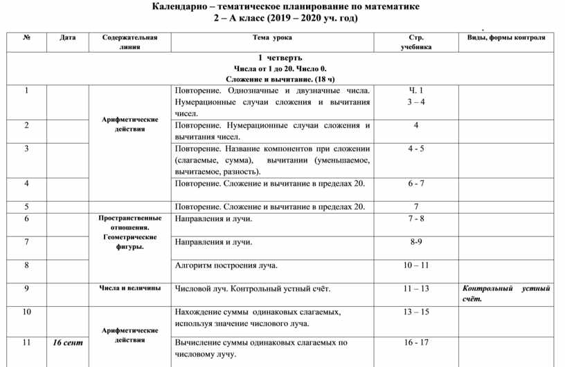 Календарно тематическое планирование 2