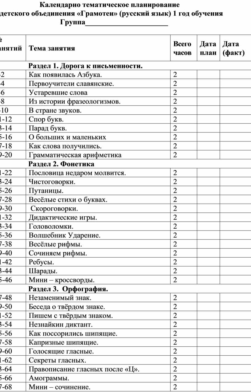 Календарно тематическое планирование детского объединения «Грамотеи» (русский язык) 1 год обучения