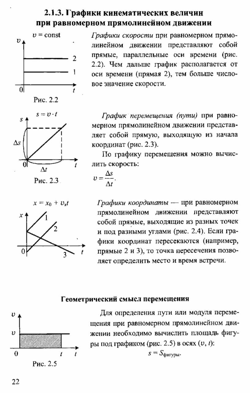 План урока по физике 7 класс