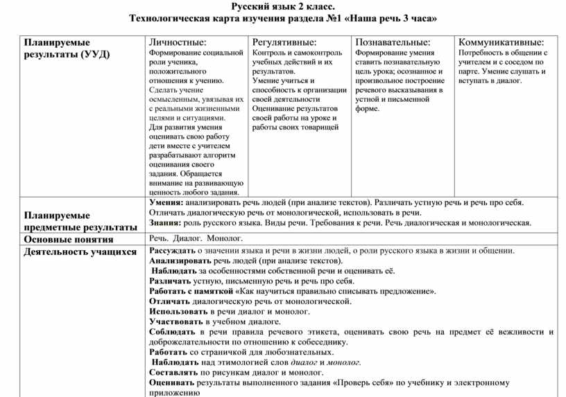 Технологическая карта библиотеки