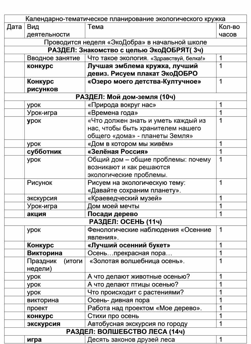 План работы экологического кружка