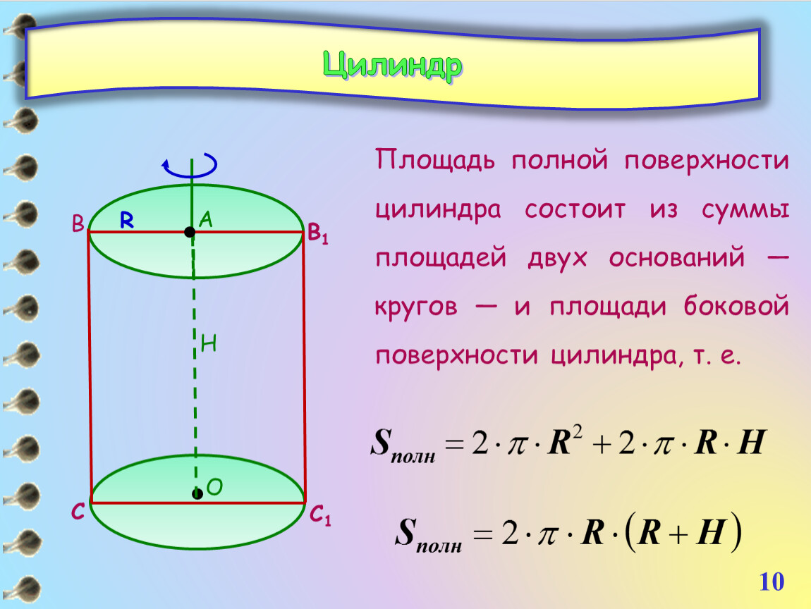 Формула площади цилиндра. Площадь полной поверхности цилиндра. Полная площадь цилиндра. Площадь полной поверхности цилиндра состоит из. Площадь полной поверхности цилиндра состоит из суммы площади.