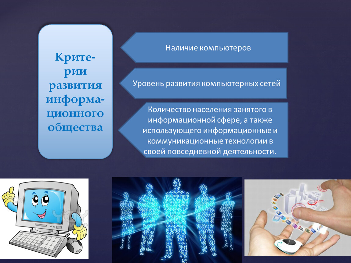 Проект на тему информатизация общества