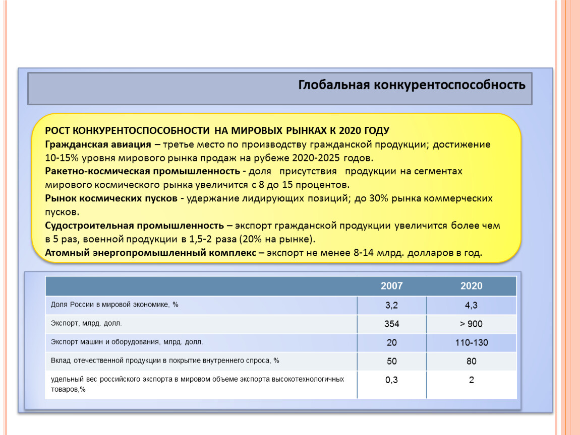 Современная российская экономика презентация