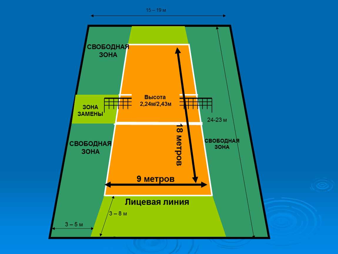 Зоны нападения. Волейбольная площадка схема с зонами. Зоны поля в волейболе. Передняя зона на волейбольной площадке. Зона.