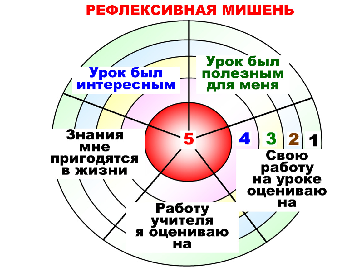 Картинка мишень для рефлексии