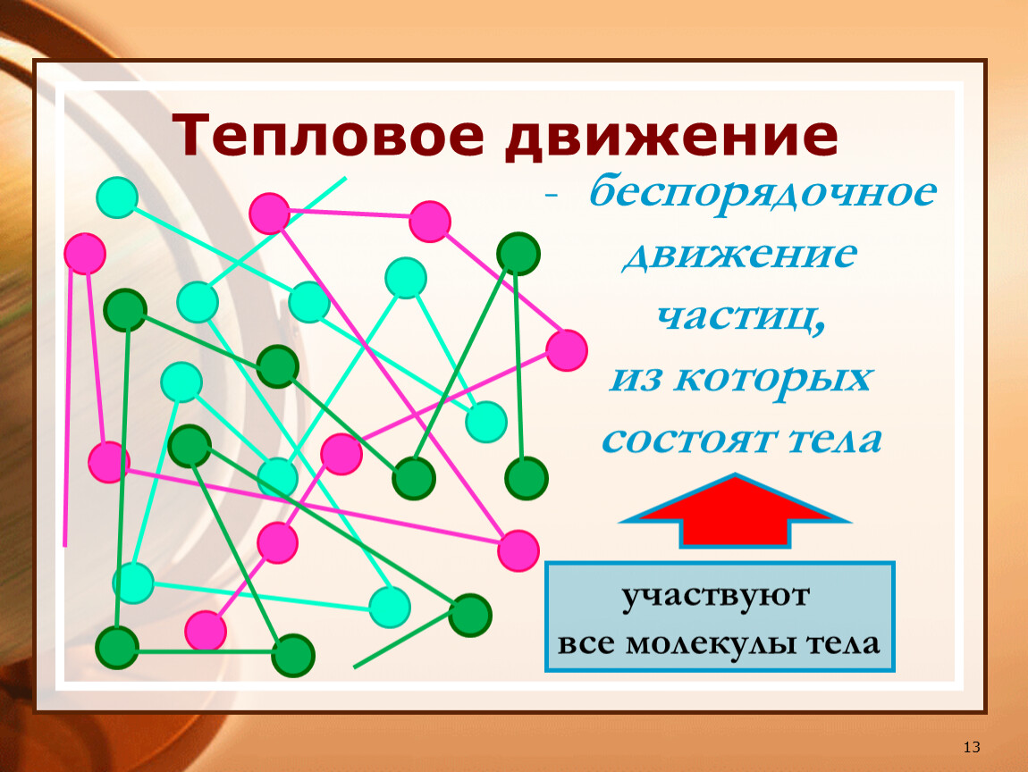 Тепловое движение молекул это. Тепловое движение. Тепловое движение молекул. Хаотическое тепловое движение. Тепловое движение это в физике.