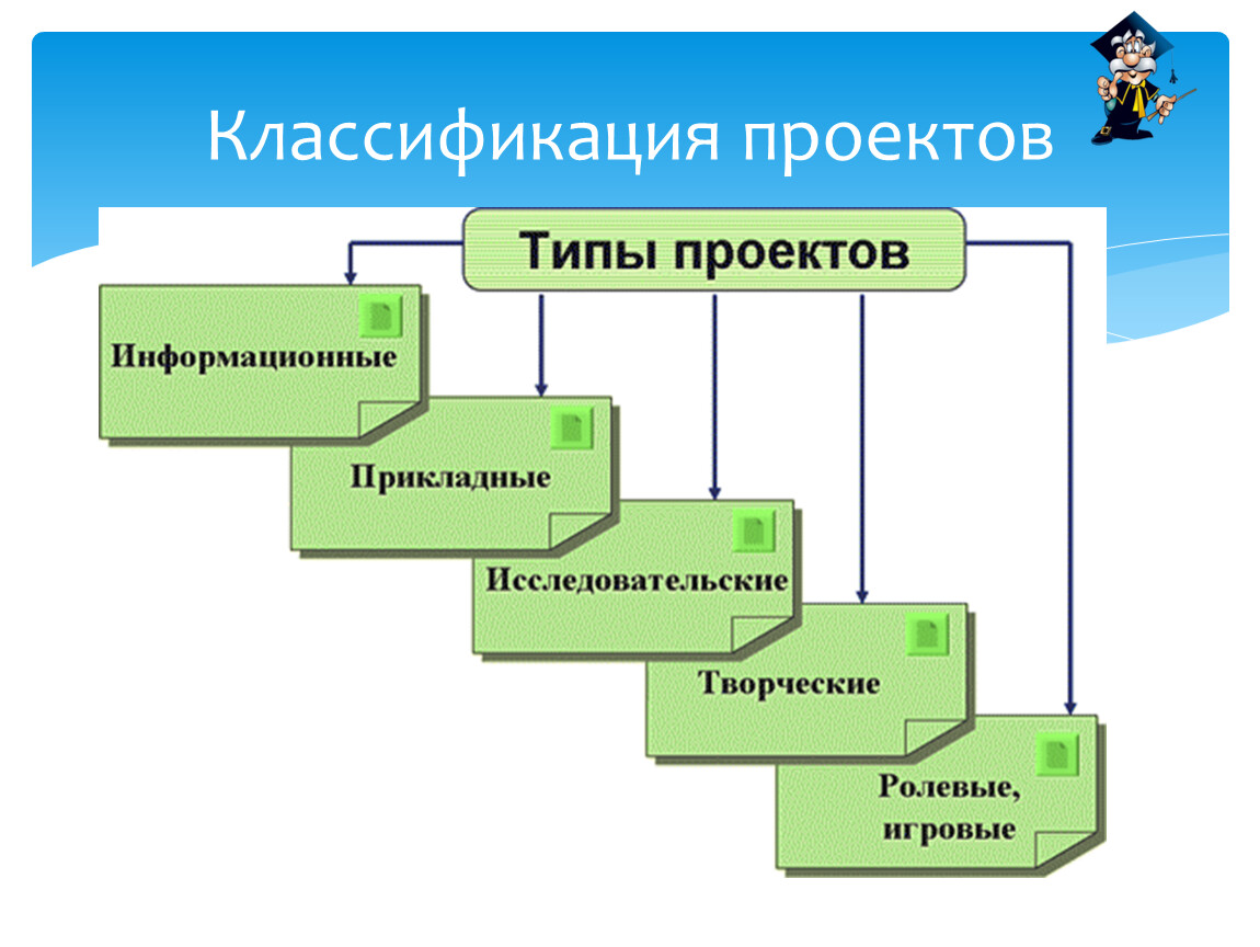 Как классифицируют проекты