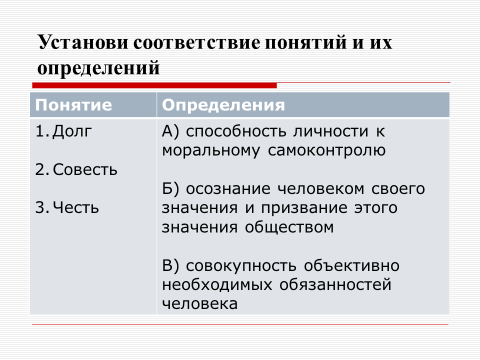 Долг и совесть обществознание 8 класс