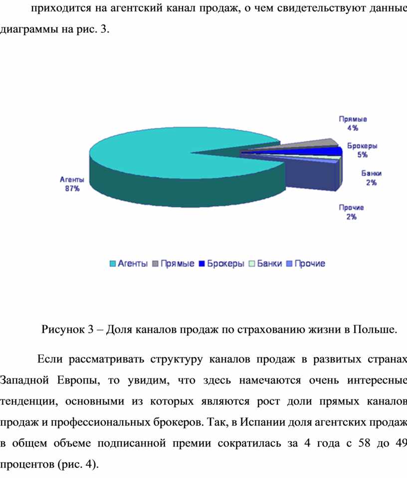 Структура каналов продаж