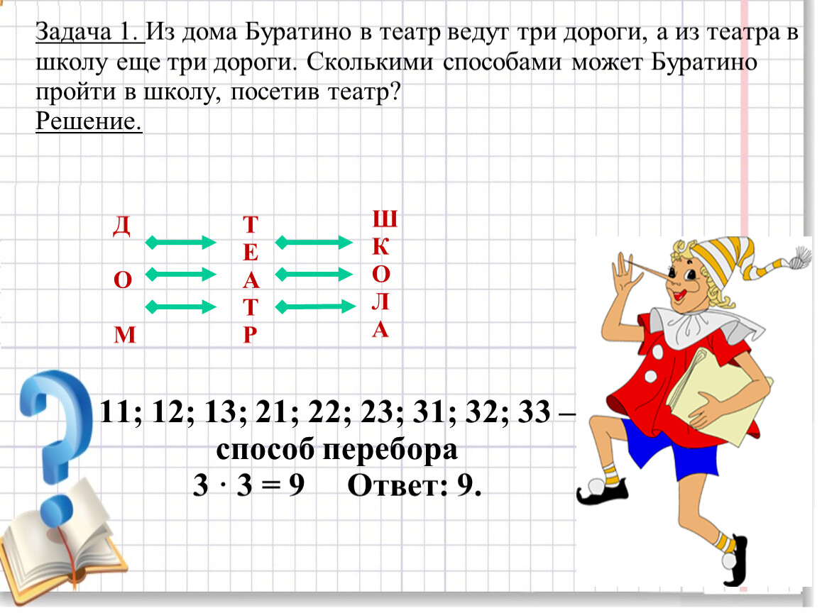 6.4А-5. Решение комбинаторных задач методом перебора.