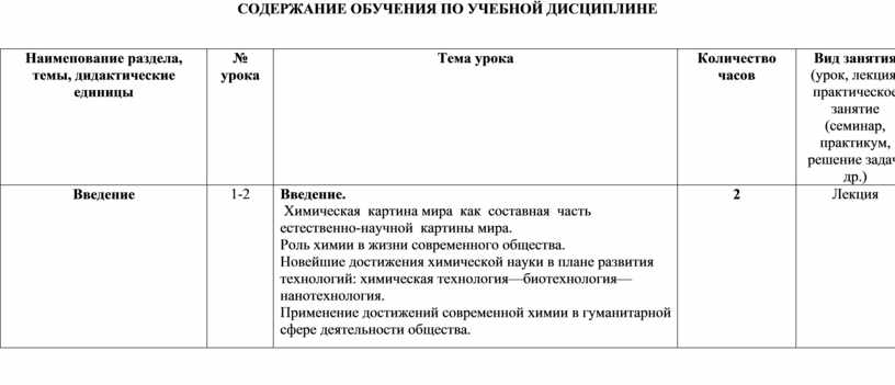 СОДЕРЖАНИЕ ОБУЧЕНИЯ ПО УЧЕБНОЙ