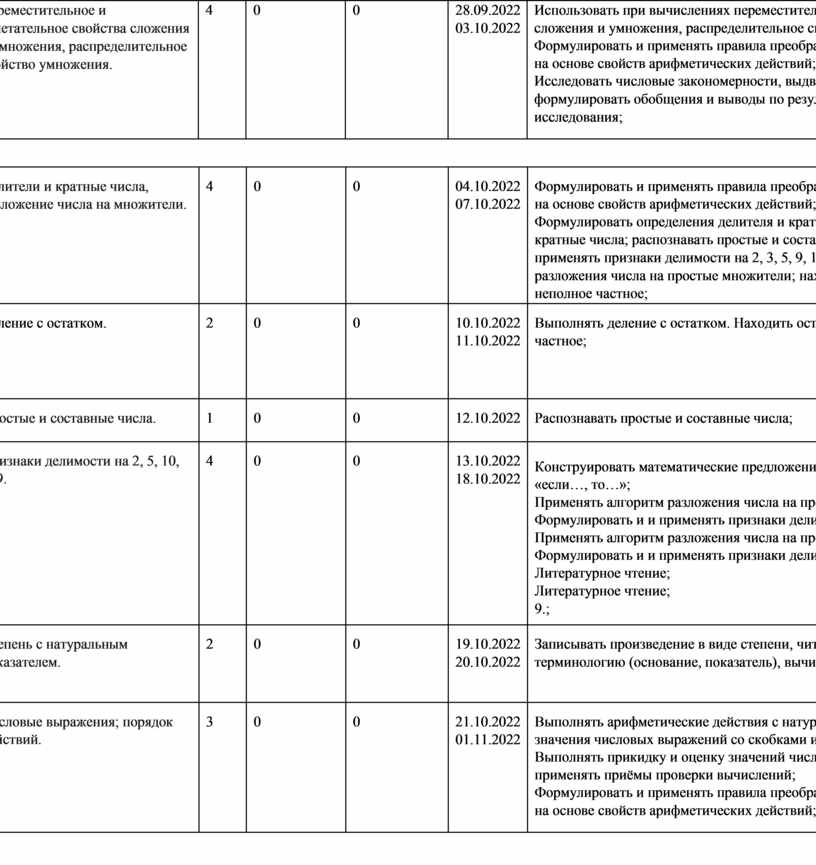 Переместительное и сочетательное свойства сложения и умножения, распределительное свойство умножения