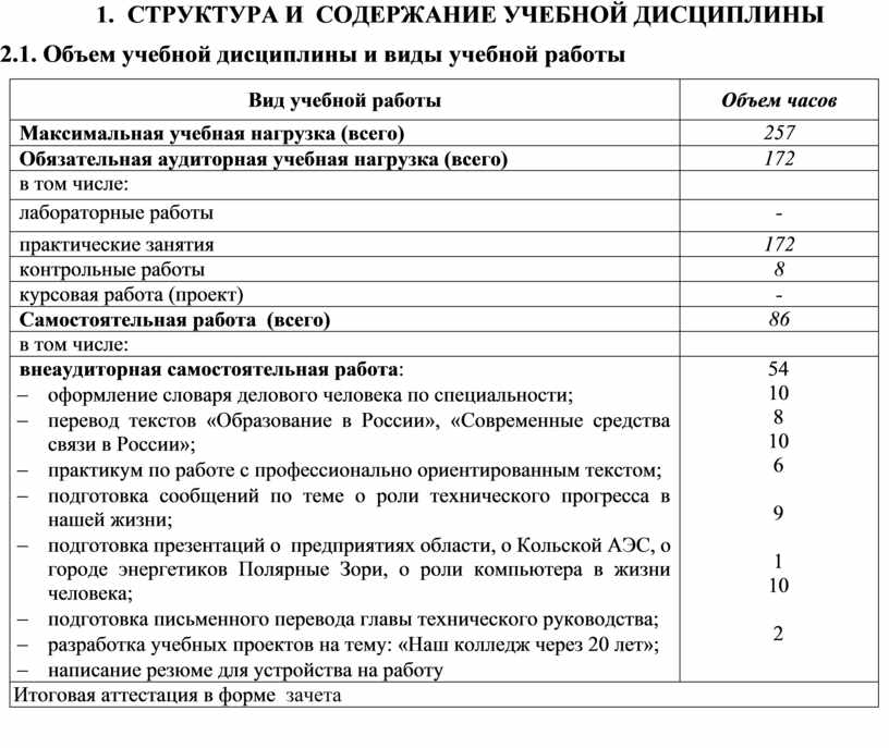 СТРУКТУРА И СОДЕРЖАНИЕ УЧЕБНОЙ