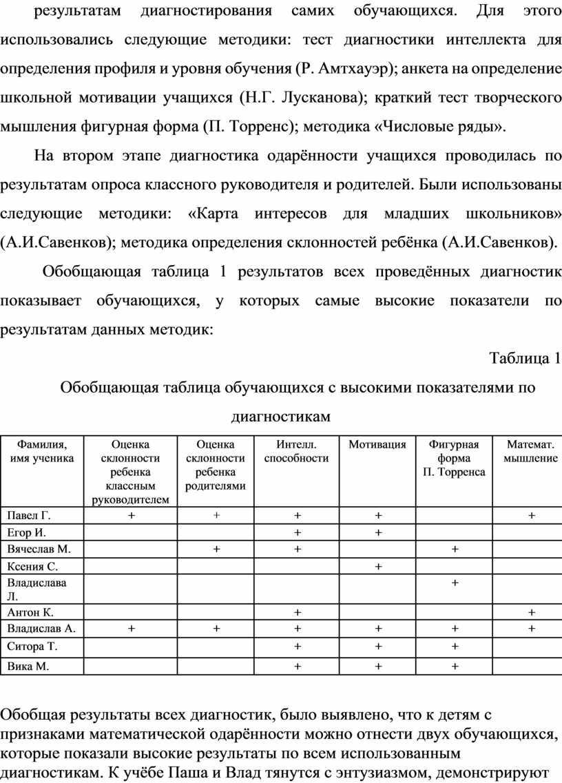 Анализ посещенных уроков математики завучем школы образец по фгос справка