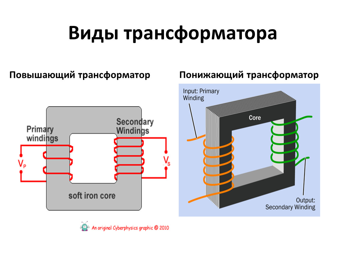 Трансформатор является повышающим. 4 Обмоточные трансформаторы напряжения на схеме. Трансформаторы виды схема принцип работы. Принцип работы трансформатора тока схема. Схема трансформатора тока физика.