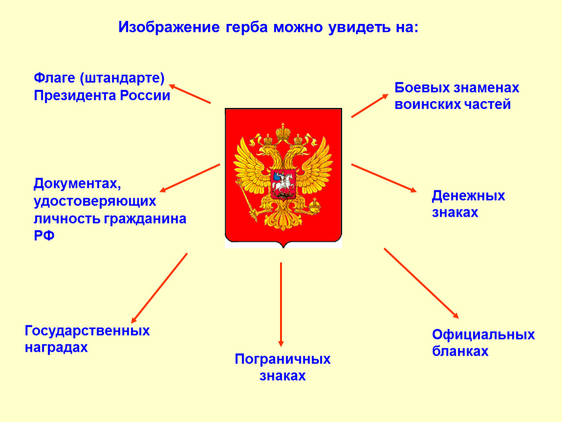 Описание и порядок официального использования герба. Герб государственных учреждений. Изображение герба России. Гос суверенитет и гос символы РФ. Символы государственной власти в судах.