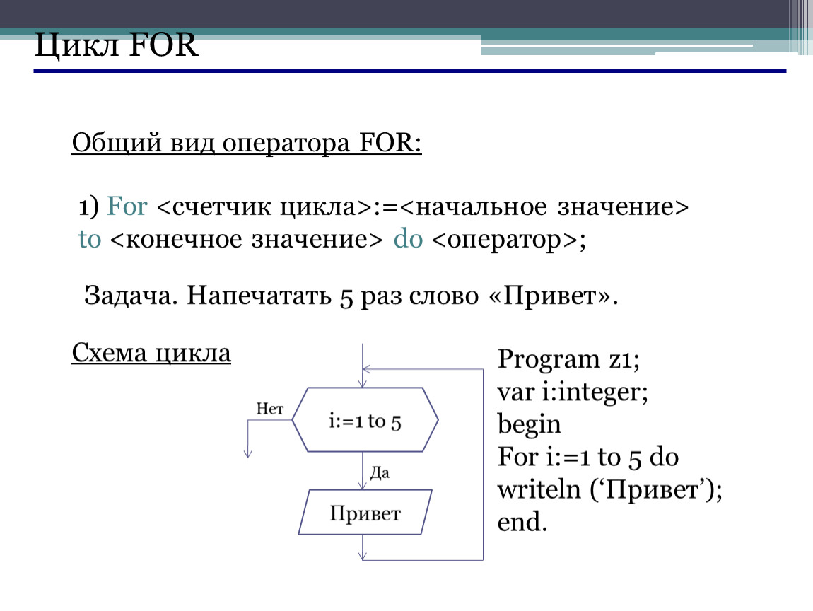 Цикл фор питон презентация