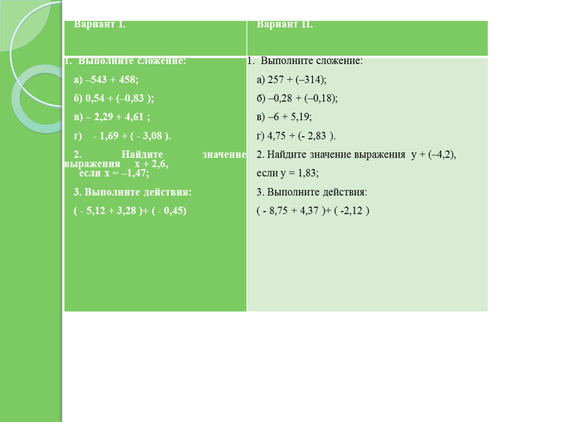 Вариант 1 12 5. Выполните сложение -543+458. Выполните сложение а 543 458 б 0.54 0.83. Выполните сложение 0,54 + - 0,83. А 543 458 Б 0.54 0.83.