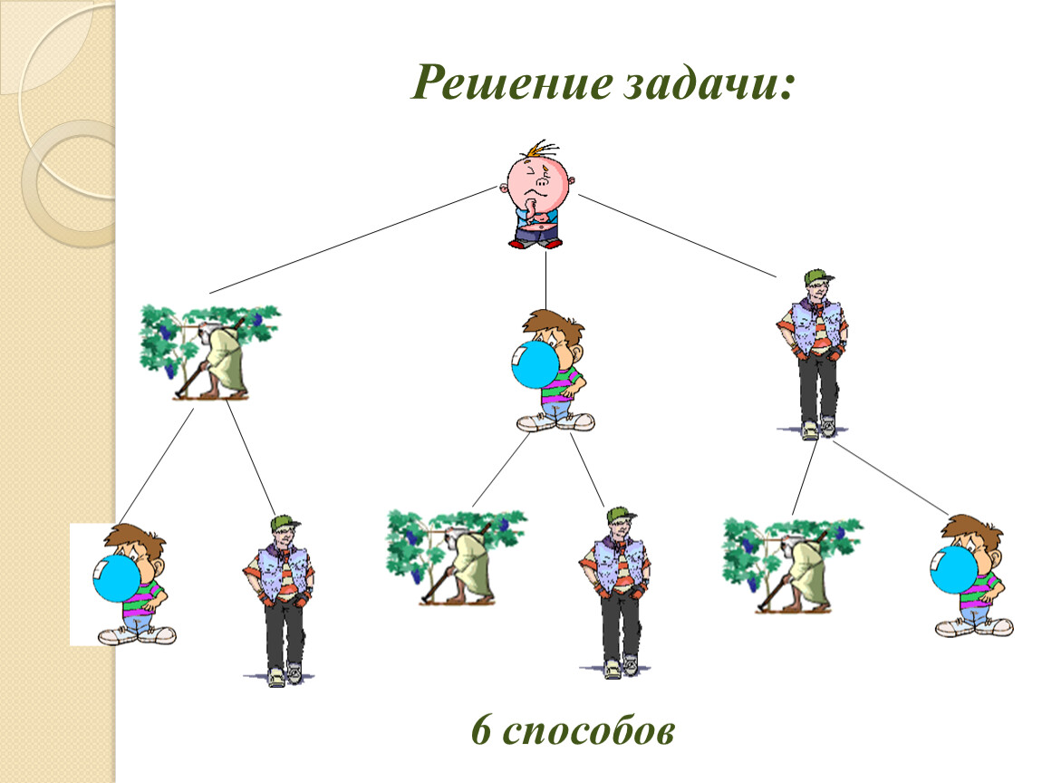 Задачи решаемые презентацией