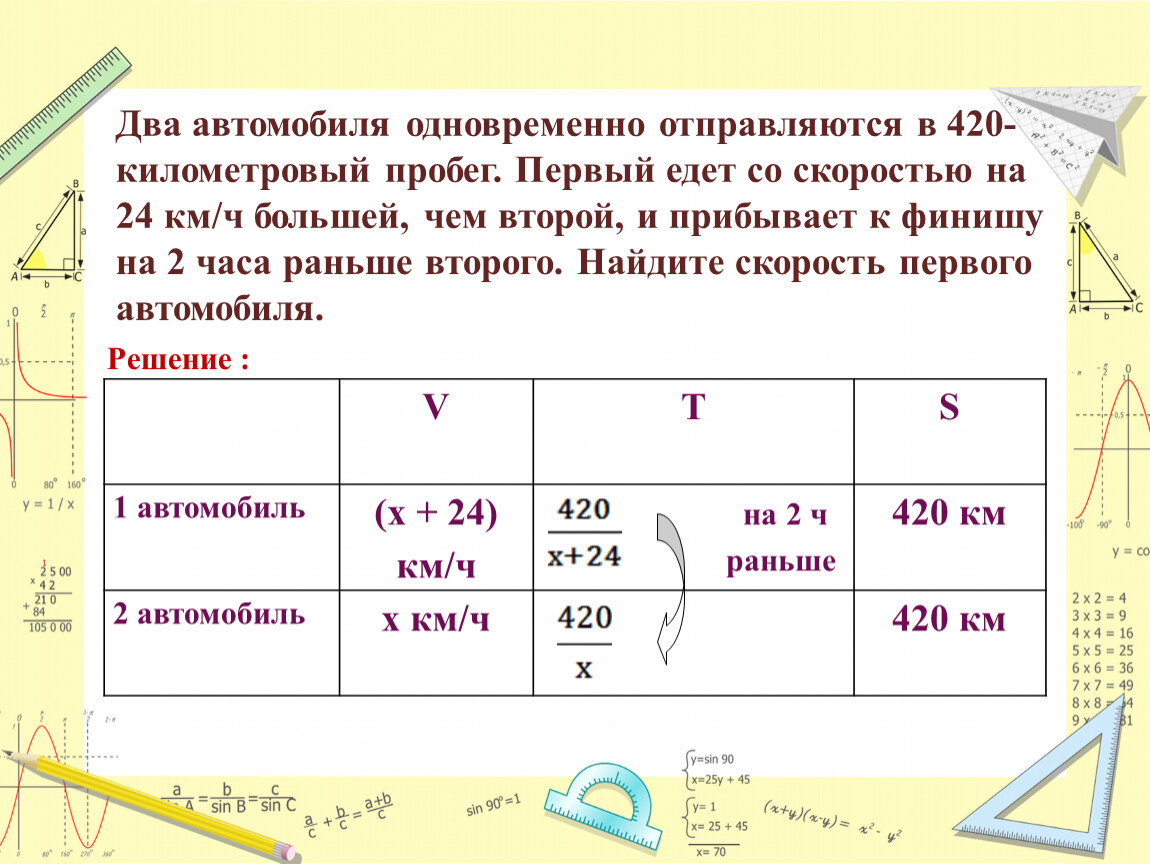 Два автомобиля одновременно отправляются 475. Два автомобиля одновременно отправляются в 240 километровый пробег. Два автомобиля одновременно отправляются в 714 километровый пробег. Из двух городов одновременно. Два велосипедиста одновременно.