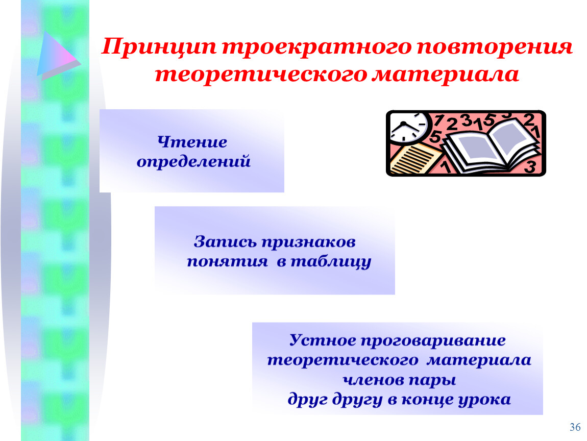 Теоретический материал. Теоретический материал определение. Задания для теоретического материала. Принципы подачи теоретического материала.