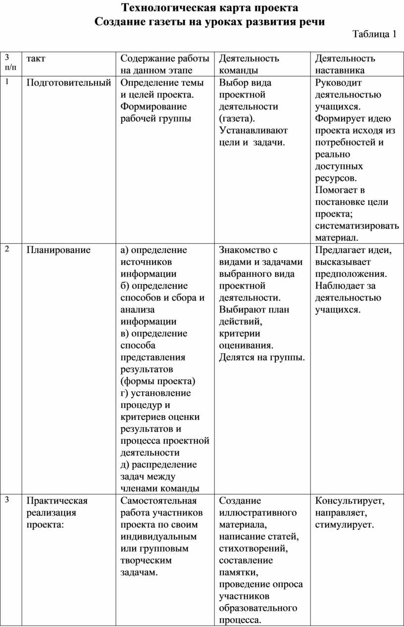 План выпуска школьной газеты