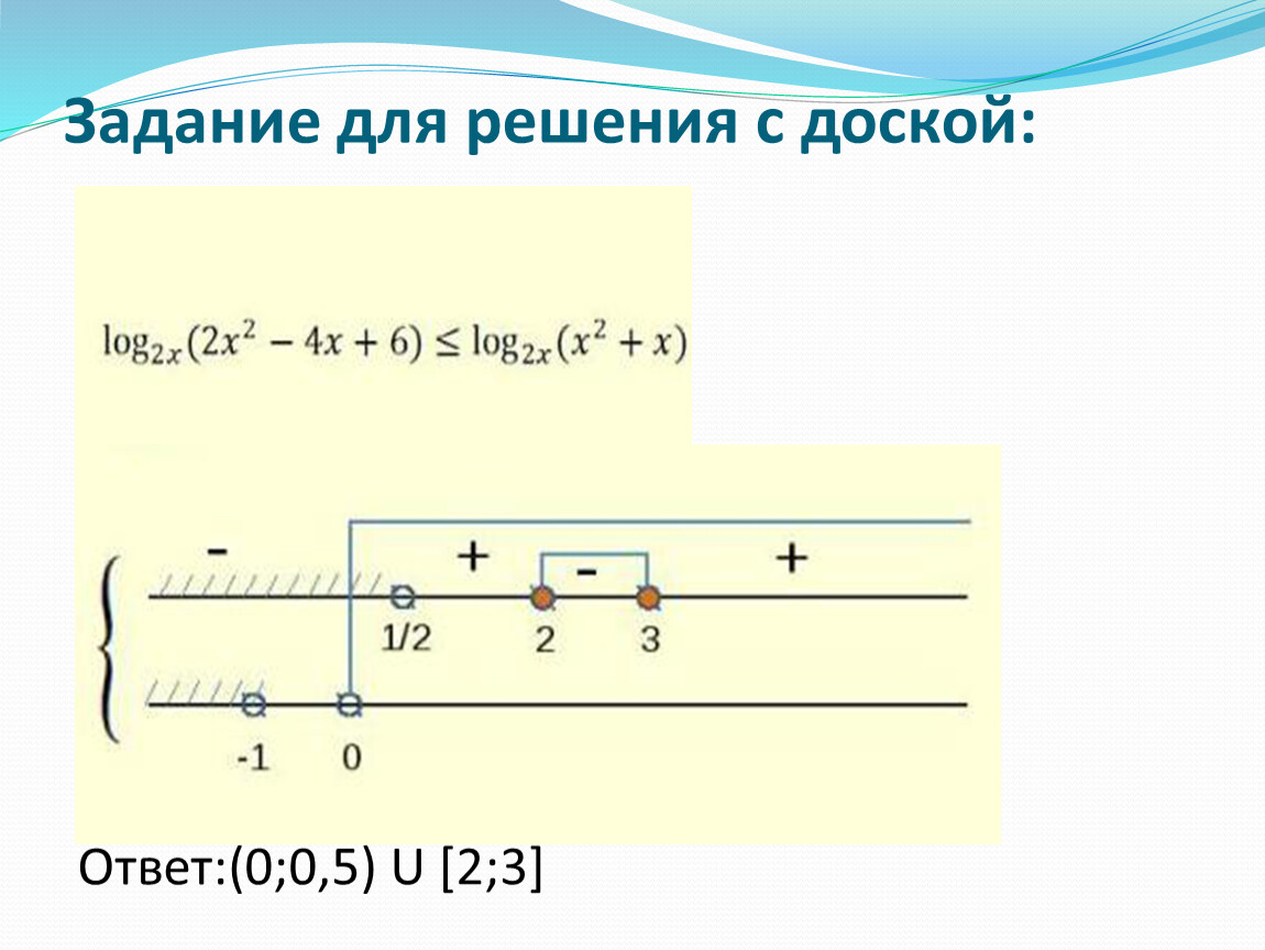 X2 4 0 ответ