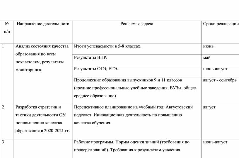 Направление деятельности по проекту