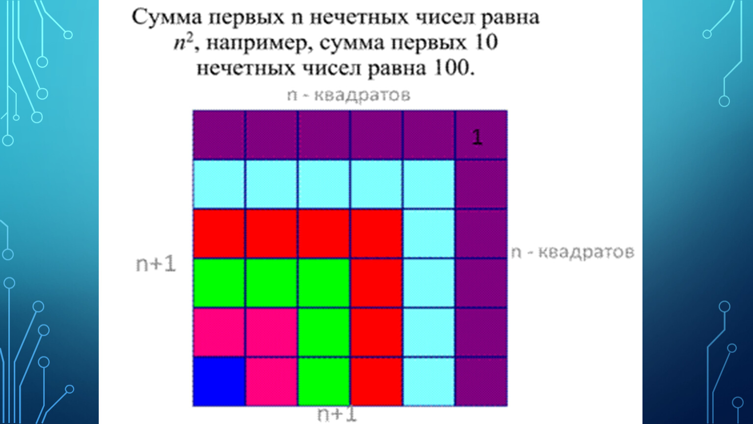 Первый урок алгебры в 9 классе презентация