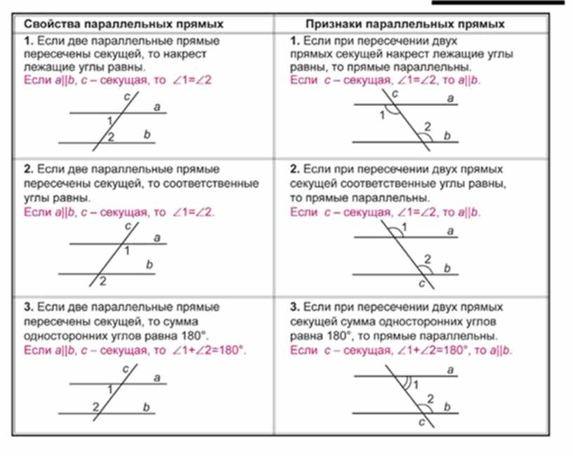 Геометрия 7 класс справочник в таблицах и схемах