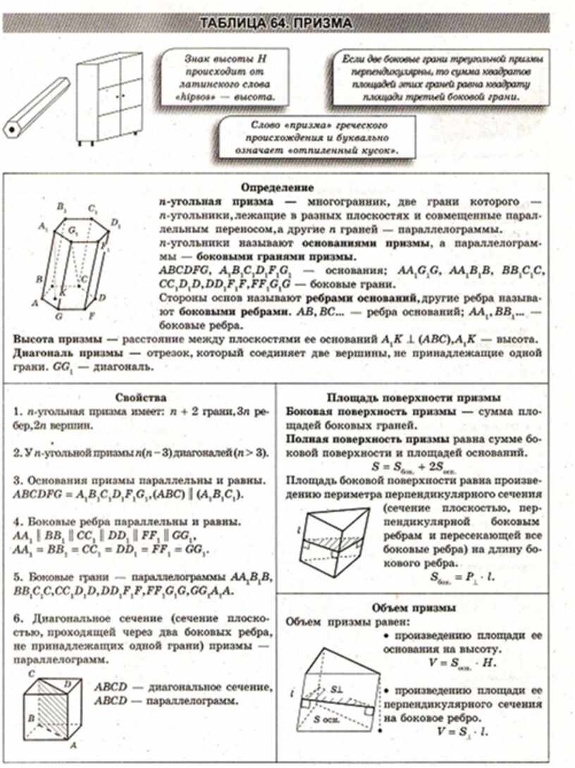 Третьяк геометрия в схемах и таблицах