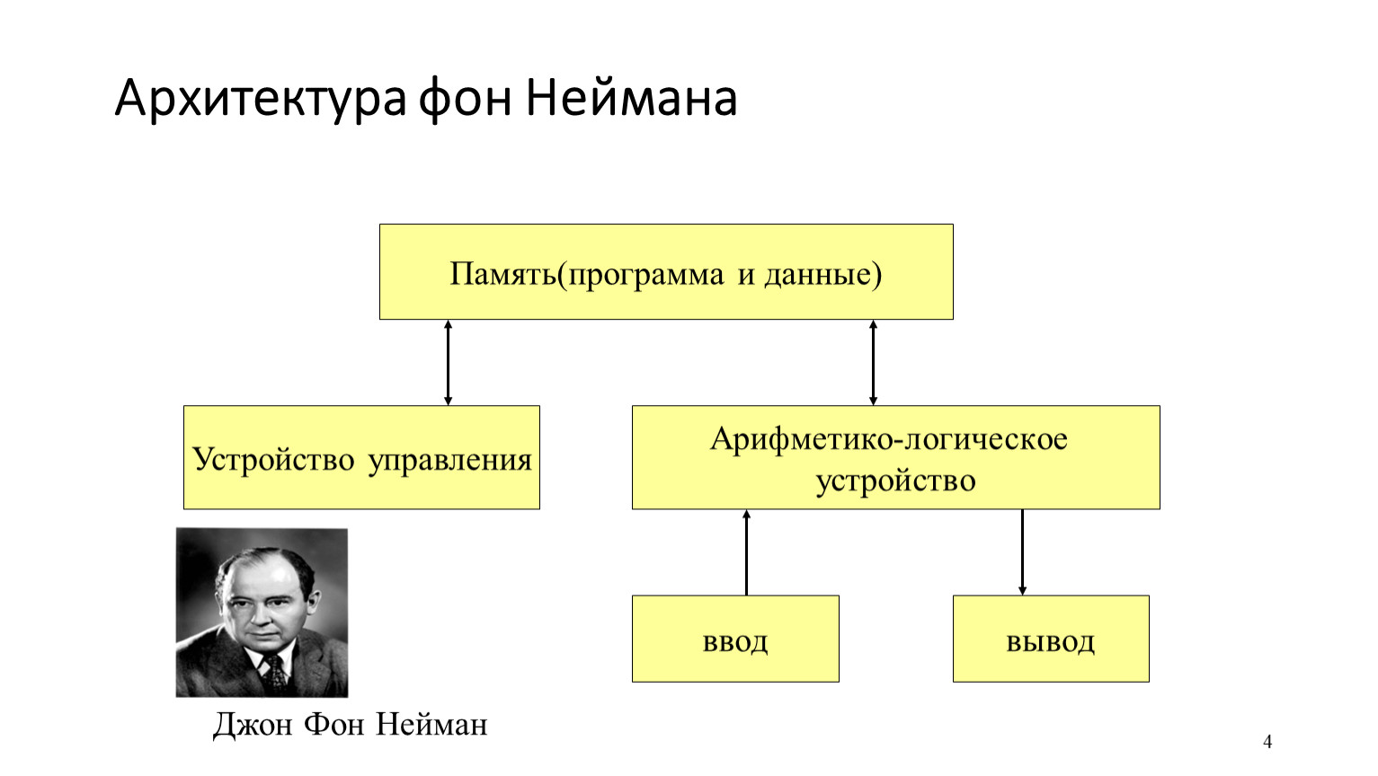 Архитектура неймана