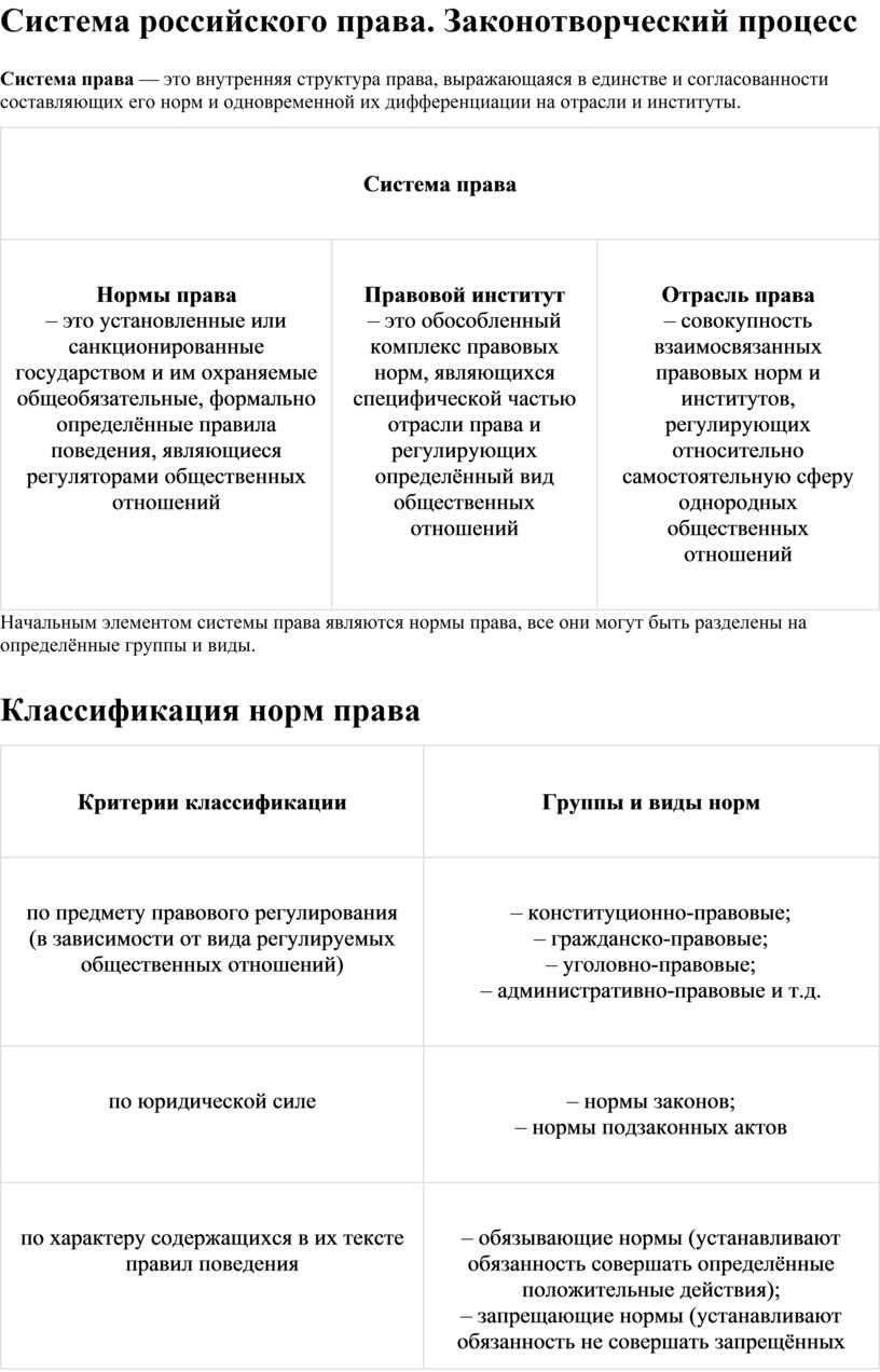 Система российского права. Законотворческий процесс