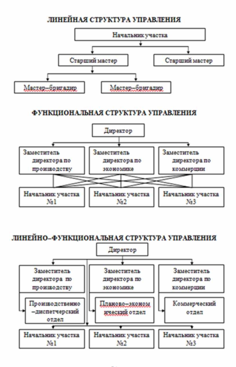 Банковское право в схемах и таблицах