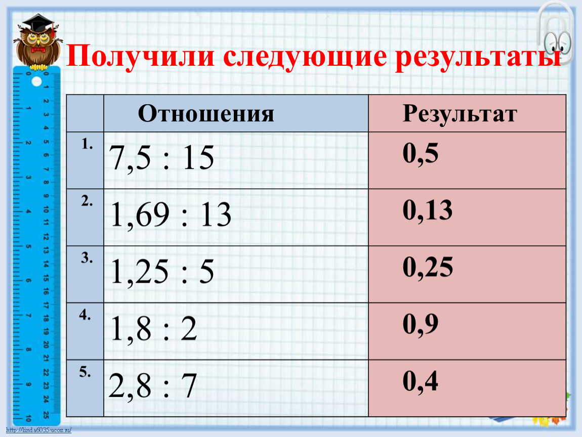 Отношение 1 10. Пропорции чисел. Средние числа пропорции. Пропорции из чисел 2 3 4. Результат отношения.