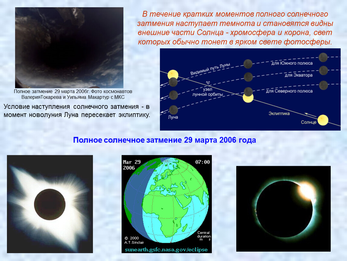 Момент краткое содержание. Презентация на тему солнечные и лунные затмения. Затмение это кратко. Солнечное затмение презентация. Система солнечного затмения.
